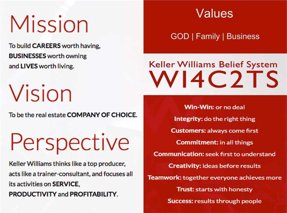 Keller WIlliams Mission Vision Values and Perspective